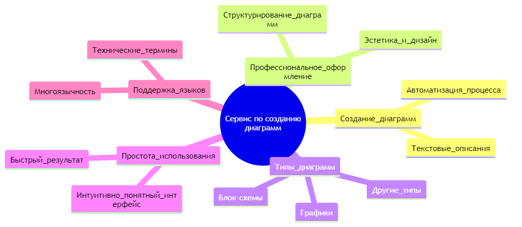 vizru_ru_index