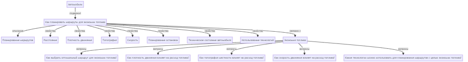 Планирование маршрутов для экономии топлива