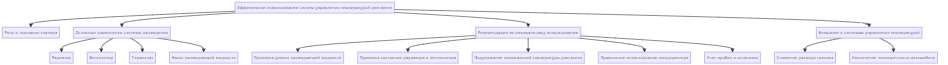 Эффективное использование систем управления температурой двигателя