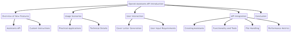 OpenAI_Assistants_API_Introduction