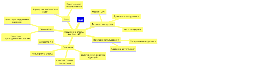 Введение в OpenAI Assistants API