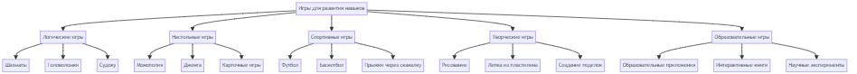 Игры для развития навыков