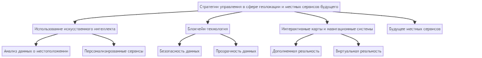 Стратегии управления в сфере геолокации и местных сервисов будущего